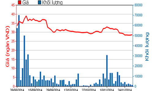 Lịch trả cổ tức từ 1-15/12