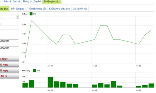 SHS thắng kiện GMC trong bản án phúc thẩm