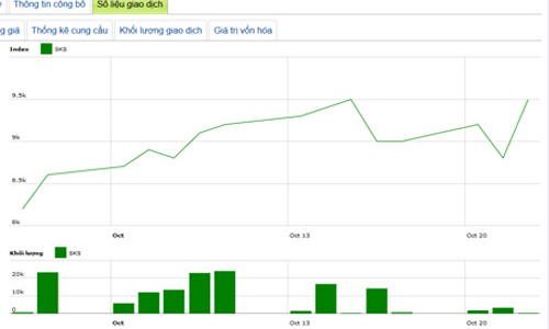 12 doanh nghiệp chốt danh sách trả cổ tức bằng tiền