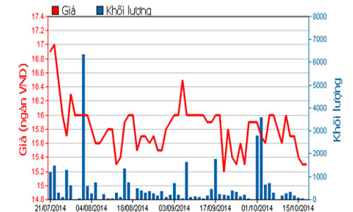 Lịch trả cổ tức bằng tiền từ 20-24/10