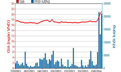 Sacombank báo lãi 2.838 tỷ đồng 
