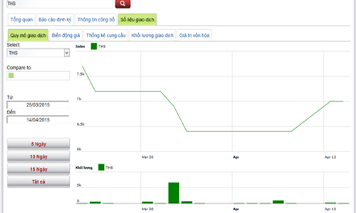 Lịch trả cổ tức bằng tiền từ 16-29/4