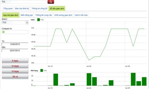 Lịch trả cổ tức bằng tiền từ 1-10/7