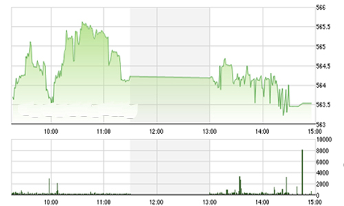 Nhận định chứng khoán ngày 2/10: “Tiếp tục xu hướng đi ngang”