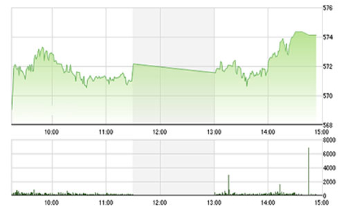 Nhận định chứng khoán tuần 9-13/2: “Nhiều khả năng sẽ điều chỉnh”
