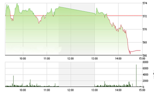 Nhận định chứng khoán tuần 14-18/9: “Duy trì đà tăng ngắn hạn”
