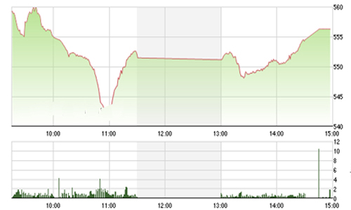 Nhận định chứng khoán tuần 24-28/8: “Có thể phục hồi”