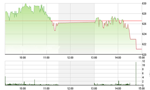 Nhận định chứng khoán tuần 3-7/8: “Ngắn hạn sẽ phục hồi”