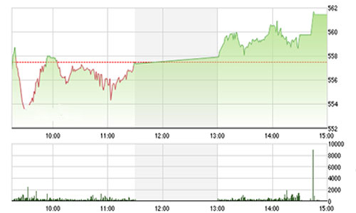 Nhận định chứng khoán ngày 5/2: “Chưa hồi phục hoàn toàn”