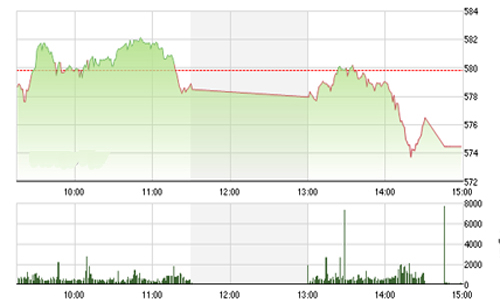Nhận định chứng khoán ngày 10/6: “Áp lực điều chỉnh vẫn còn”