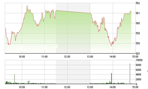 Nhận định chứng khoán ngày 30/9: “Rủi ro vẫn hiện hữu”