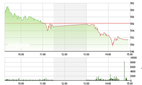 Nhận định chứng khoán tuần 30/3-3/4: “Cần hạn chế bán ra”