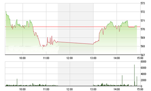 Nhận định chứng khoán tuần 28/9-2/10: “Sẽ biến động mạnh”