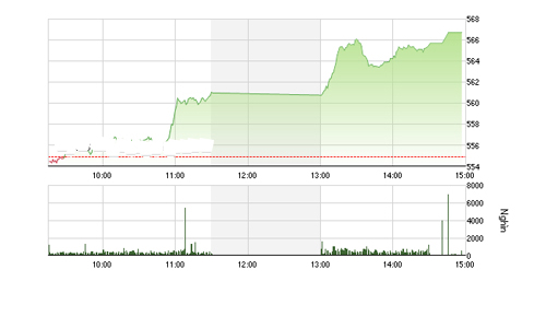 Nhận định chứng khoán ngày 9/9: “Tiếp tục tích lũy”