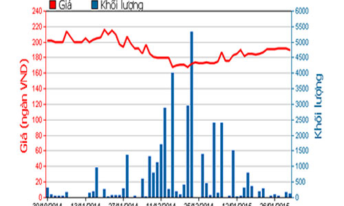 Masan Consumer muốn chuyển 53,2% vốn tại VCF