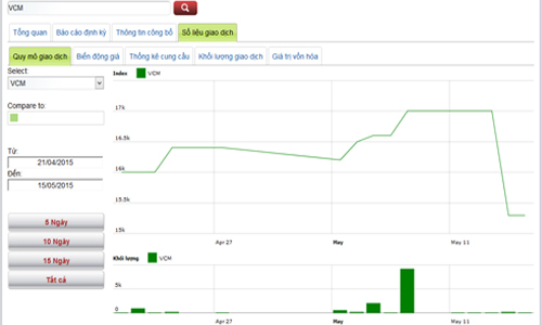 Lịch trả cổ tức bằng tiền từ 18-30/5