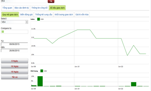 Lịch trả cổ tức bằng tiền từ 29-30/6
