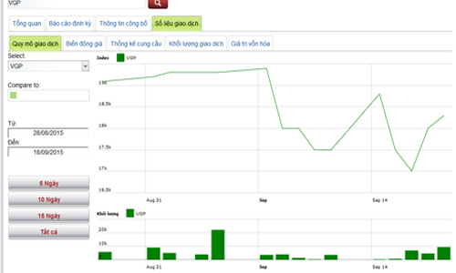 Lịch trả cổ tức của doanh nghiệp niêm yết từ 21-30/9