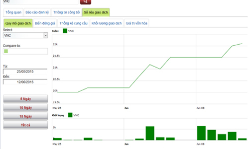 Lịch trả cổ tức bằng tiền từ 15-19/6
