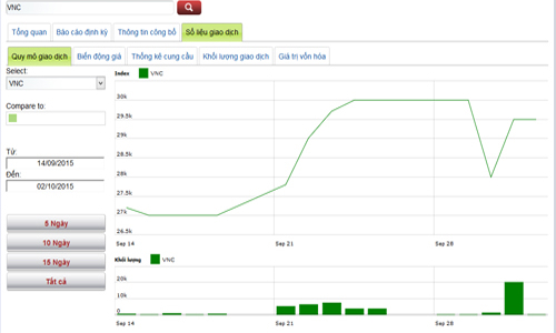 Lịch trả cổ tức của doanh nghiệp niêm yết từ 5-15/10