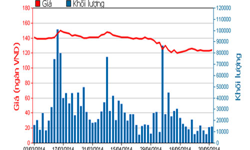 Vinamilk đầu tư 3 triệu USD lập công ty con tại Ba Lan