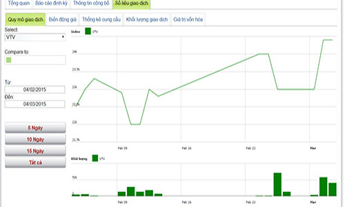 Lịch trả cổ tức bằng tiền từ 1-15/3
