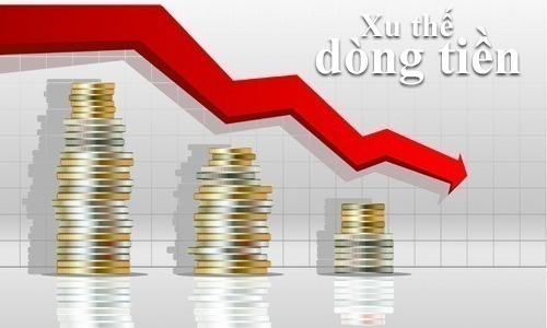 Xu thế dòng tiền: Chờ đợi thanh khoản