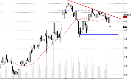 Blog chứng khoán: Tọa sơn quan hổ đấu!