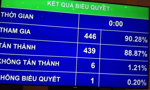 Chất lượng ban hành văn bản là căn cứ để xem xét tín nhiệm