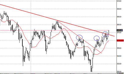 Blog chứng khoán: Hàng “khủng” lên tiếng