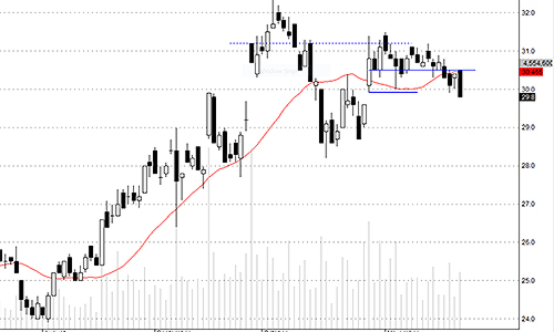 Blog chứng khoán: Đừng cố khôn hơn thị trường