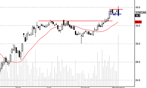 Blog chứng khoán: Đừng mất công tìm lý do giảm