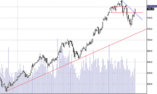Blog chứng khoán: Dòng tiền khổng lồ