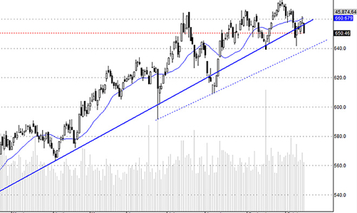 Blog chứng khoán: Không đồng thuận