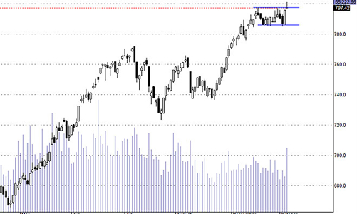Blog chứng khoán: Trụ phân hóa quá mạnh