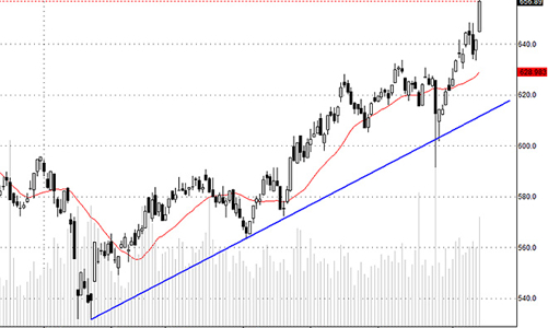 Blog chứng khoán: Dòng tiền chuyển hướng