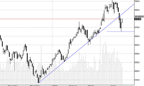Blog chứng khoán: Tăng đẹp