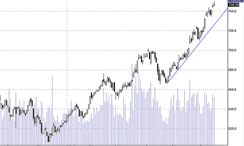 Blog chứng khoán: Khoảng lặng ETF