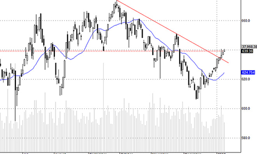 Blog chứng khoán: Chưa đủ hấp dẫn để cover?