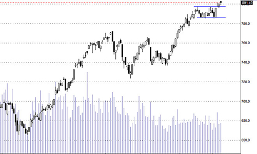 Blog chứng khoán: Cổ phiếu mạnh hơn điểm số
