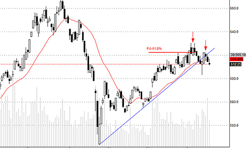 Blog chứng khoán: Thôi nghỉ!
