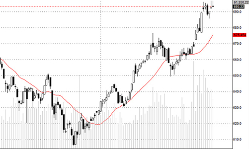 Blog chứng khoán: Chẩn bị cho khả năng xấu