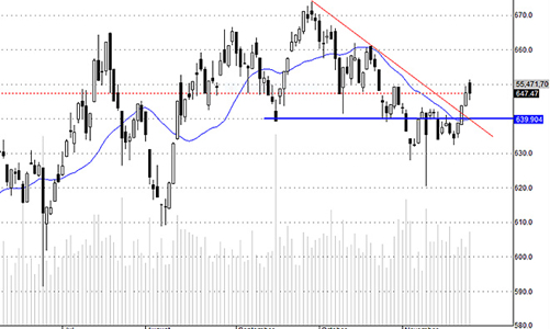 Blog chứng khoán: VNM gặp “hạn”