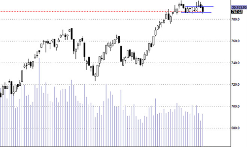 Blog chứng khoán: Đổ vỡ tâm lý