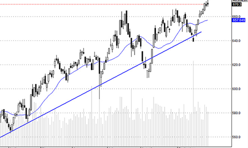 Blog chứng khoán: 