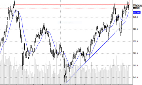 Blog chứng khoán: Tạm đứng ngoài