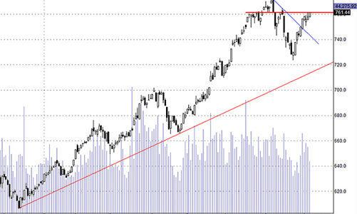 Blog chứng khoán: Thì thầm kể chuyện phái sinh