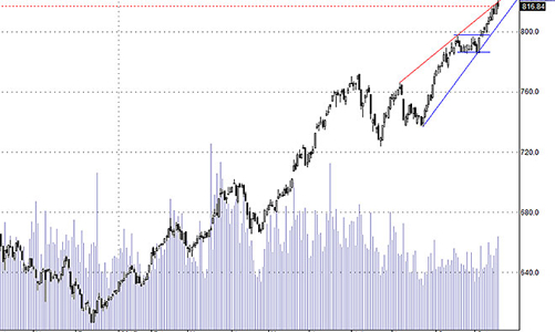 Blog chứng khoán: Tin ra là xả?