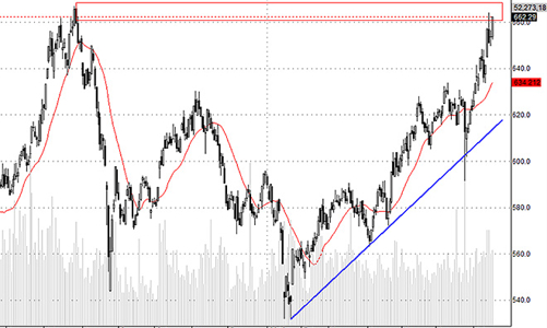 Blog chứng khoán: Tiền vẫn đang giảm
