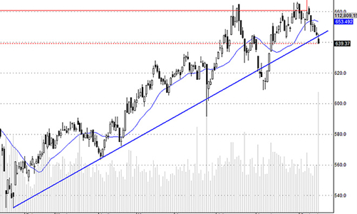 Blog chứng khoán: Giá hấp dẫn, tiền vẫn vào